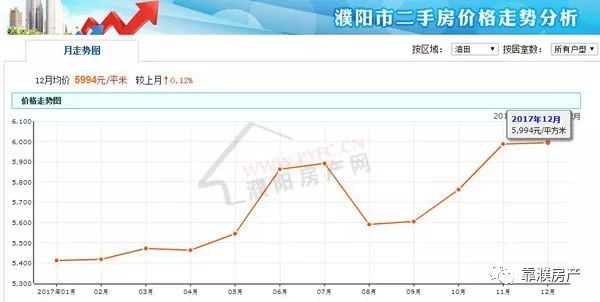 永城市房价走势最新消息，市场分析与未来展望