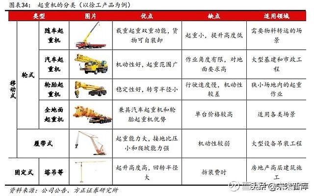 徐工机械混改最新进展曝光