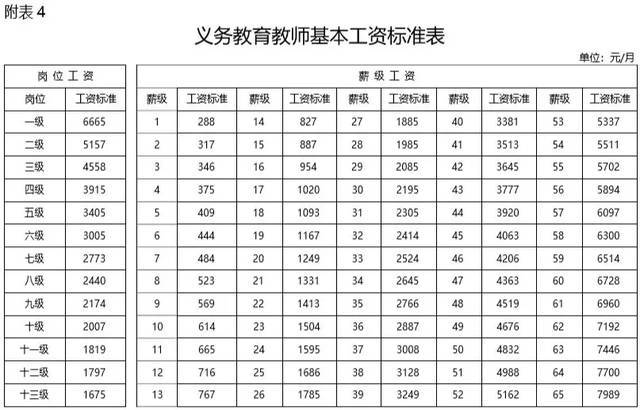 最新教师薪级工资标准详解