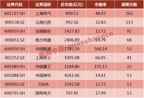 医务系统 第317页