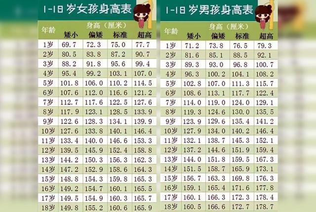 最新青少年身高体重表揭示生长发育趋势及影响因素概览