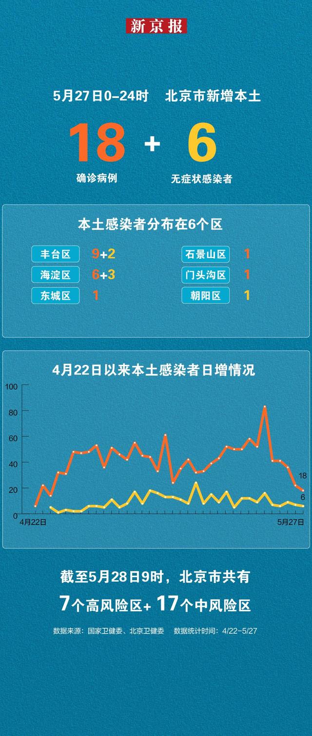 北京新增8例确诊病例，疫情防控下的城市响应与民众齐心抗疫行动