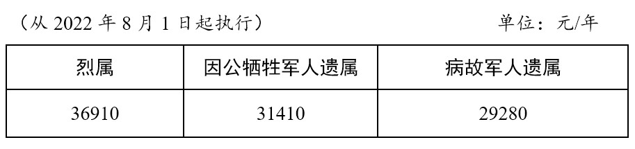 四川参战优抚最新消息全面解读与解析