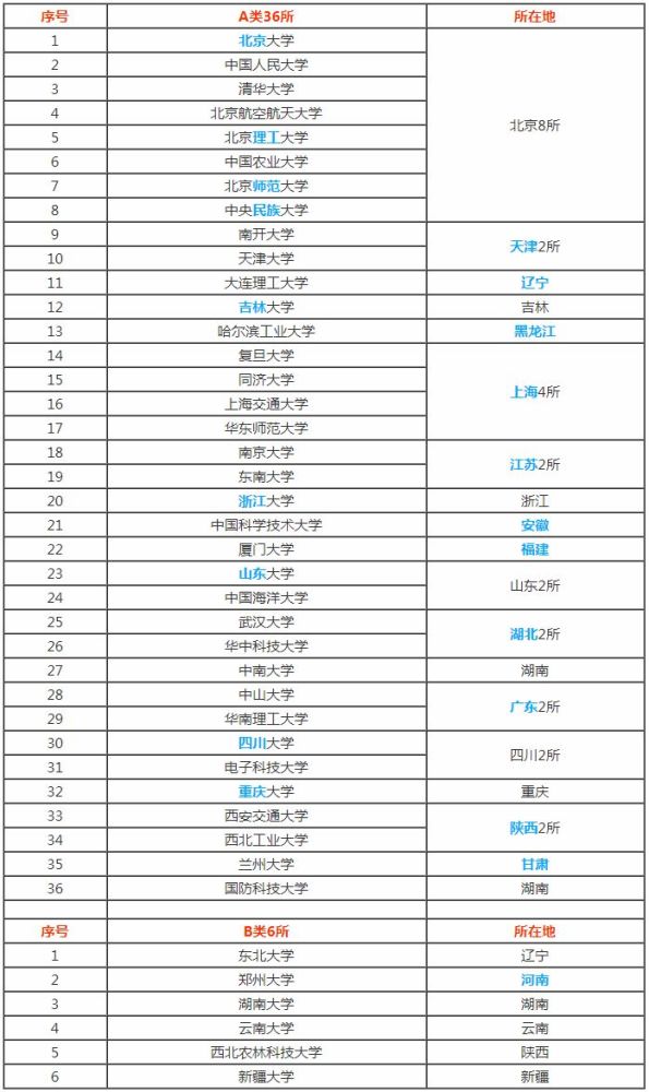 最新小211二期大学名单深度解析