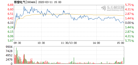 赛摩电气复牌最新动态，市场趋势与行业展望