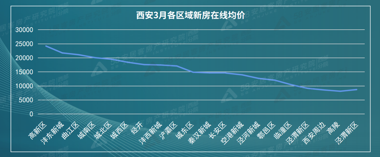 西安市房价走势最新动态，繁荣背后的趋势与挑战分析