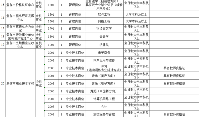 焦作市最新招聘信息网，求职招聘的新选择平台