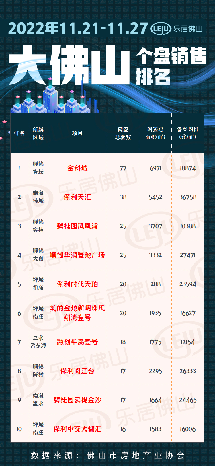 佛山杏坛最新二手楼价深度剖析