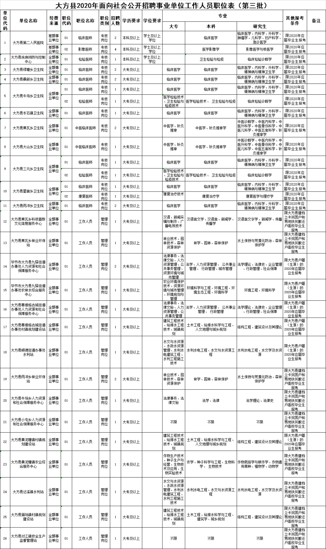 大方县人事网最新招聘动态，影响与趋势分析