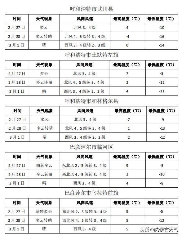 内蒙古疫情最新观察，是否为重点地区？