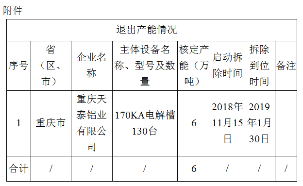 重庆天泰铝业最新消息全面解读与分析