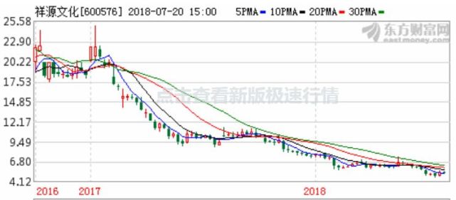 万家文化股票最新消息全面解读