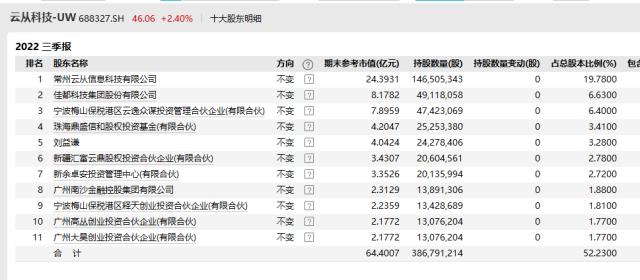 佳都科技股票最新消息全面解读与分析