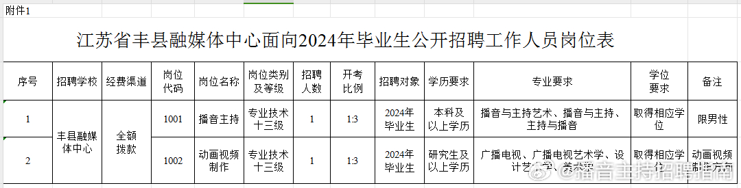 丰县招聘网最新半天班招聘信息全解析