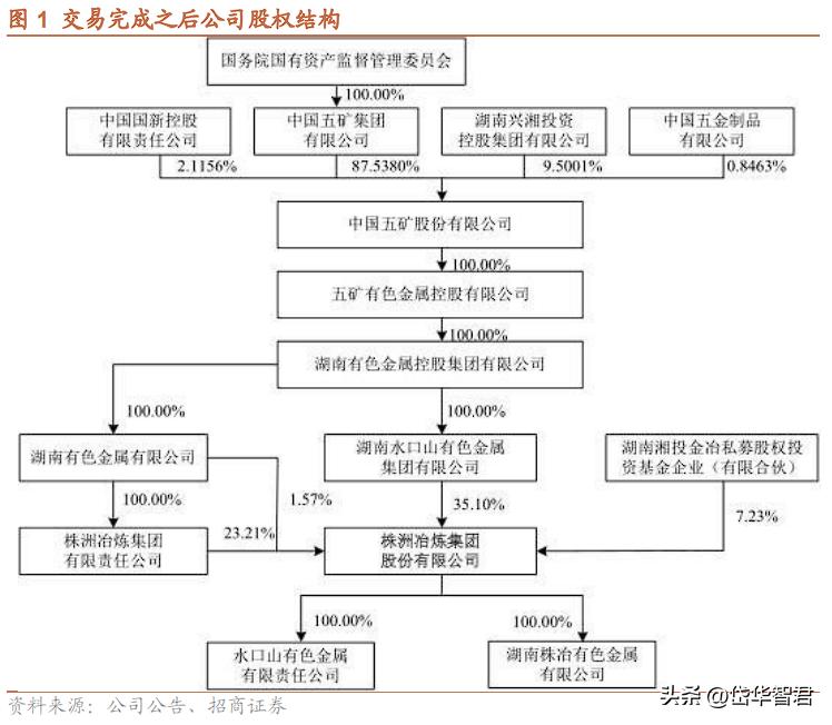 株冶集团与五矿集团融合发展最新进展消息