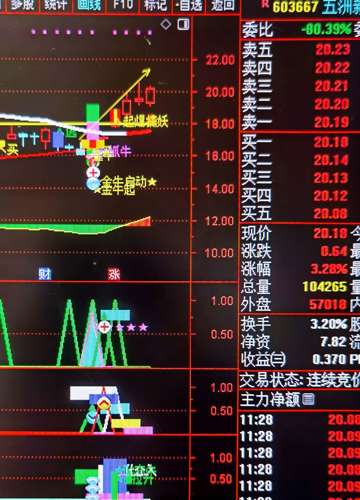 五洲新春股票最新消息全面解读