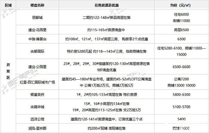 商丘二手房市场深度解析与最新楼盘价格概览