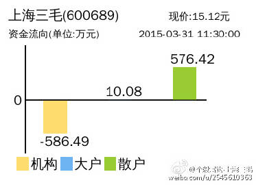 上海三毛股票最新消息深度解读与分析