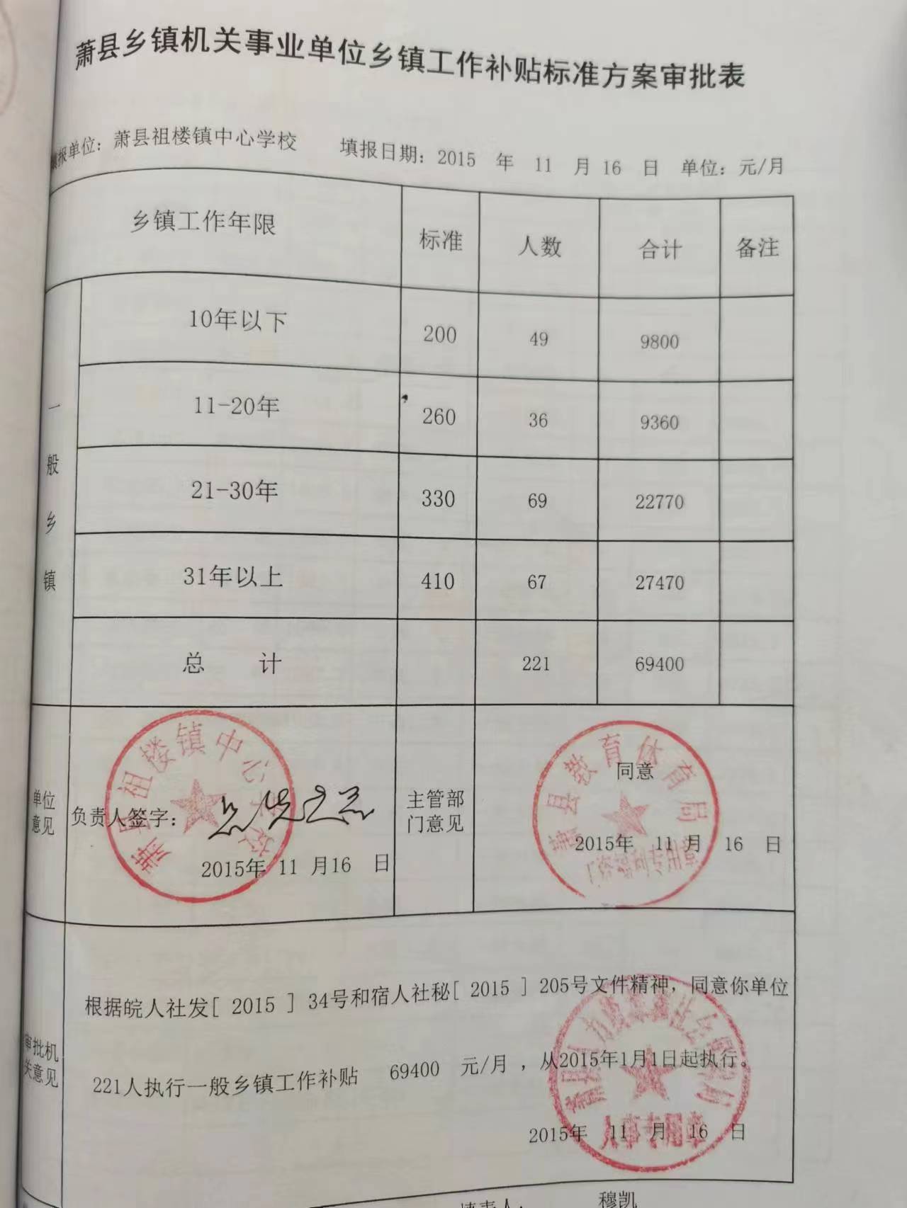 机关事业单位房补政策最新解读