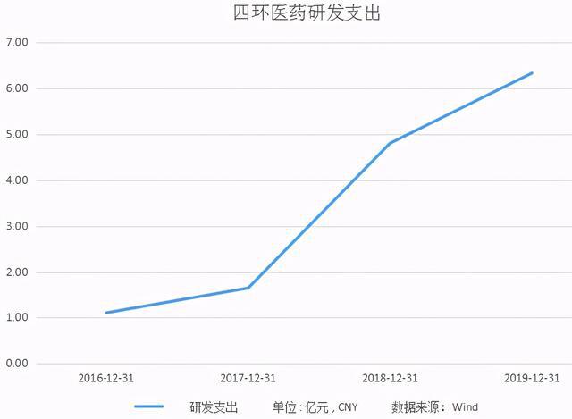 四环医药股票最新消息深度解读与分析