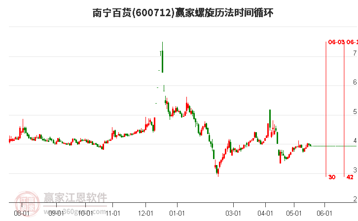 南宁百货股票最新动态全面解读