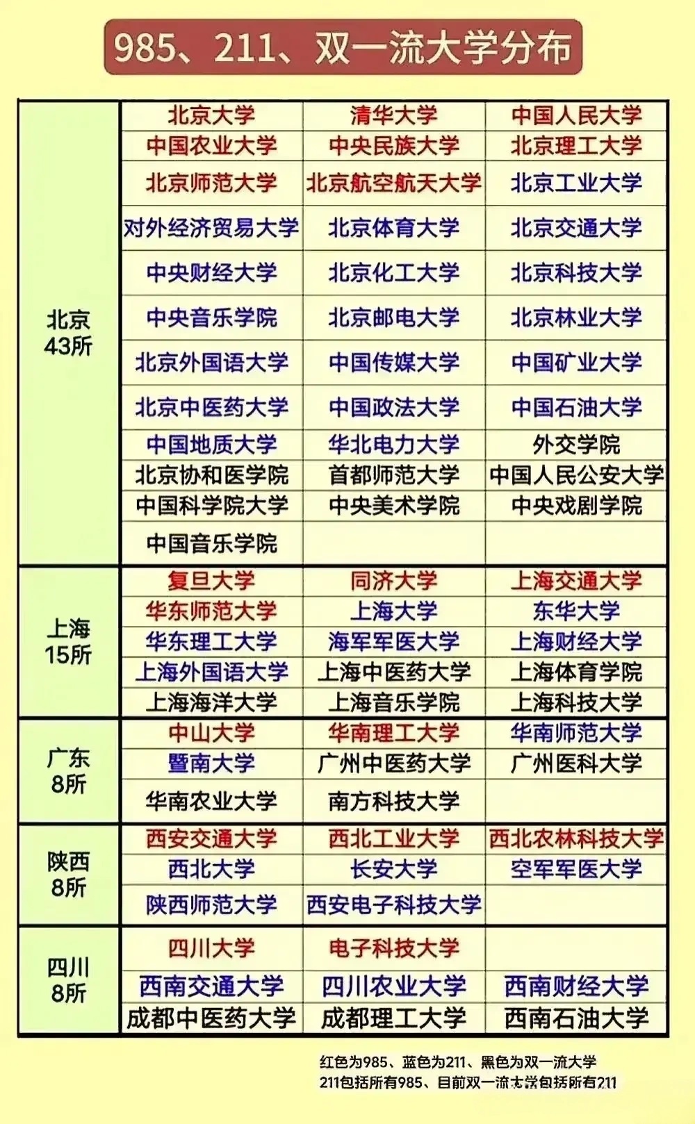 首批双一流最新动态，迈向高质量教育的重要里程碑