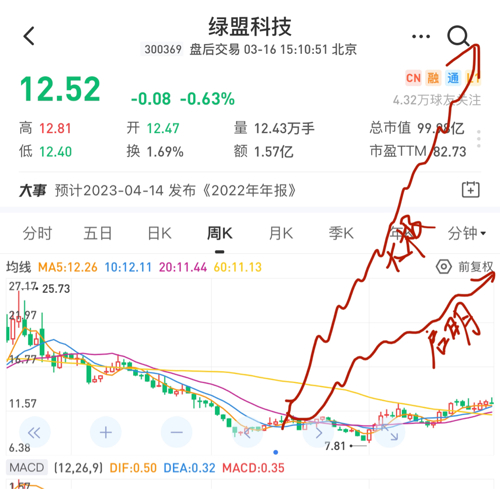 绿盟科技股票最新消息综合概述