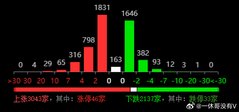 开奖结果开奖记录查询,经典解读解析_UHD84.350