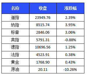 澳门一码一码100准确AO7版,高效实施方法分析_FHD版61.522