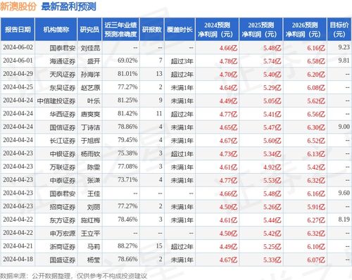 新澳天天开奖资料大全最新54期129期,准确资料解释定义_领航版63.579