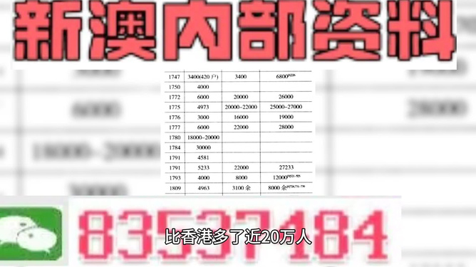 新澳门期期免费资料,全面数据应用实施_进阶版84.341