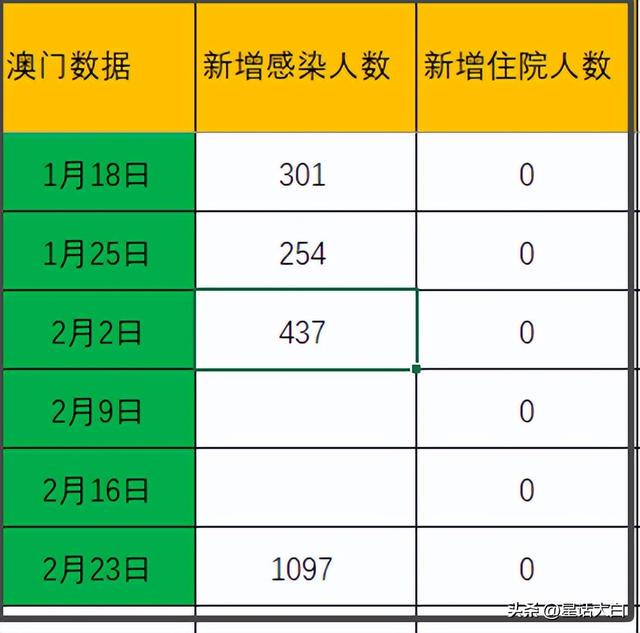 澳门天天六开彩正版澳门挂牌,数据分析驱动解析_社交版56.856