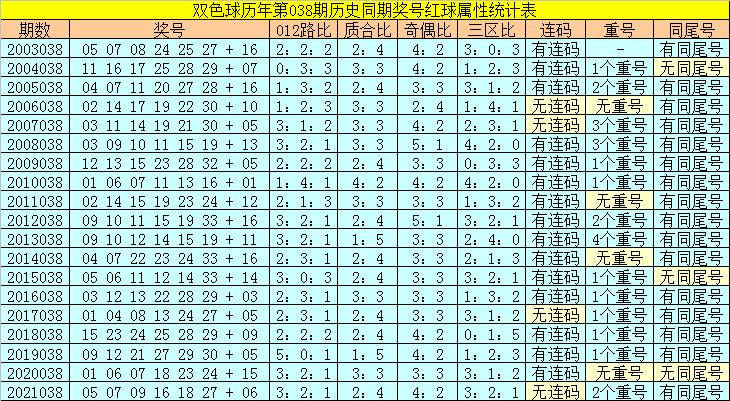 双色球最新结果开奖号,具体操作步骤指导_VR版79.340