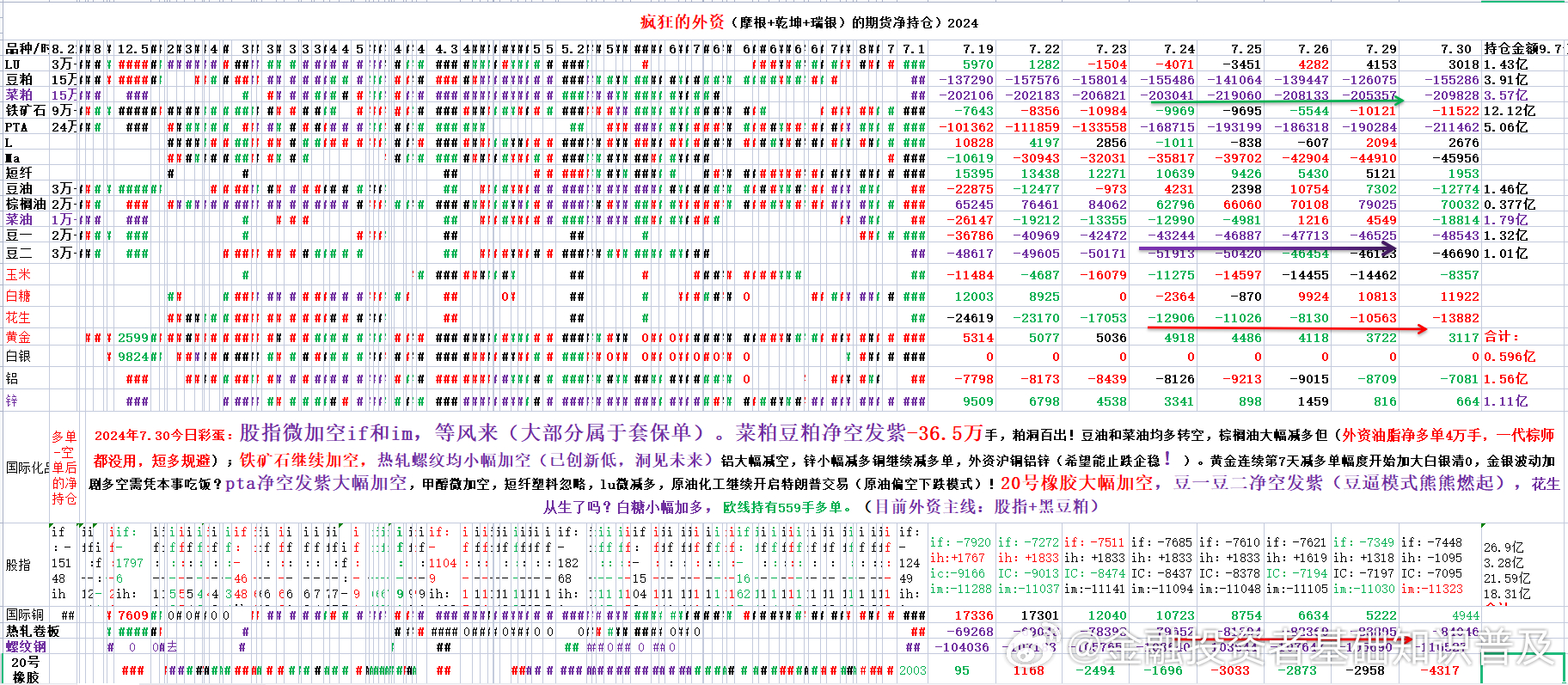 雨中漫步 第5页