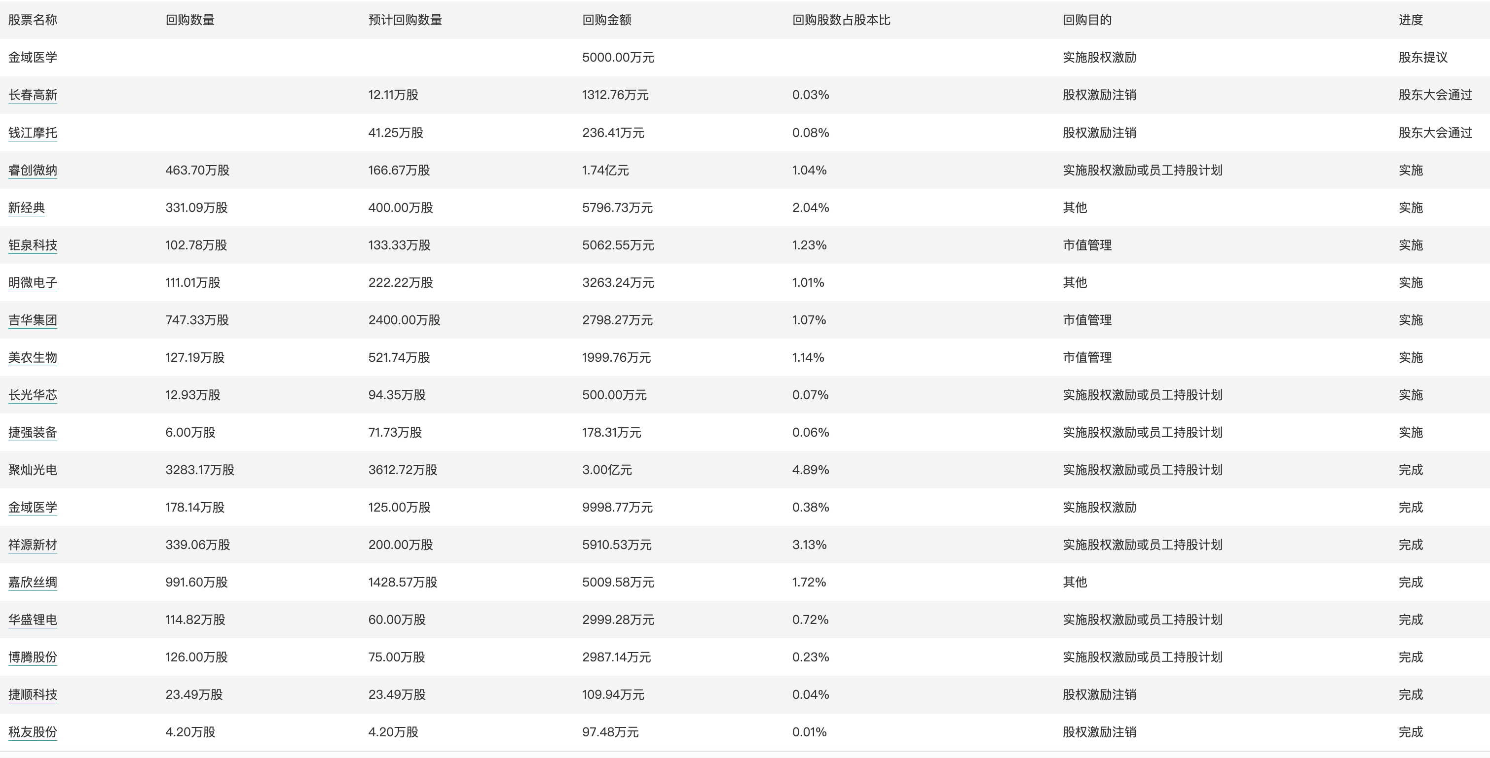 7777788888澳门开奖2023年一,实践性策略实施_WP59.846