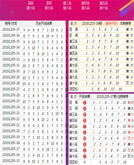 澳门王中王100%期期中一期,深度应用解析数据_Mixed19.546