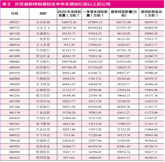 梦想成真 第5页