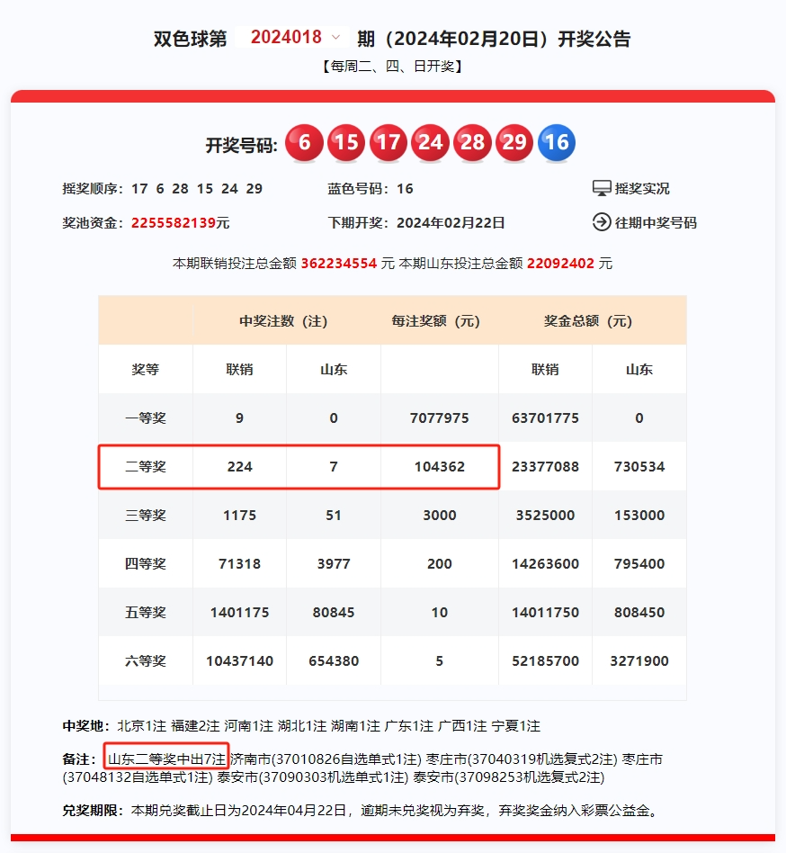 2024年新澳门今晚开奖结果查询,收益分析说明_L版92.15