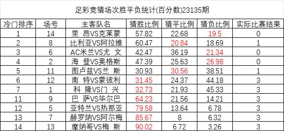 0149400cσm查询,澳彩资料,全面执行分析数据_投资版44.605