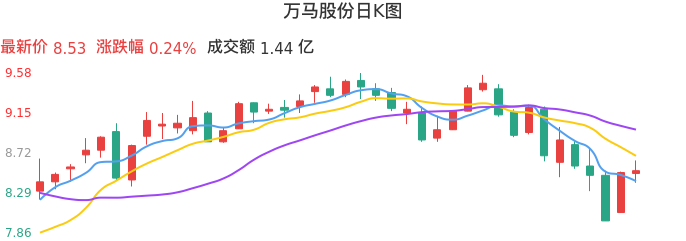 万马股份股票最新消息全面解读与分析