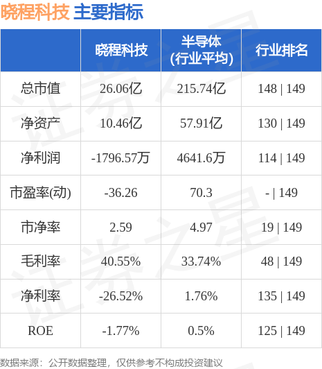 晓程科技股票最新消息全面解析