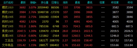 钢材价格最新行情，中钢网报价汇总