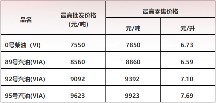 广东柴油价格最新动态，市场走势、影响因素与前景展望