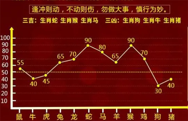 香港最准的100%肖一肖,动态解释词汇_战略版12.706