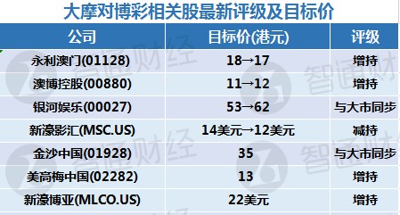 澳门精准一笑一码100%,灵活解析方案_Pixel27.753