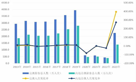 2024年新澳门开奖结果查询,深度解析数据应用_MP13.78