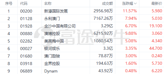 新澳门六2004开奖记录,新兴技术推进策略_Lite11.187