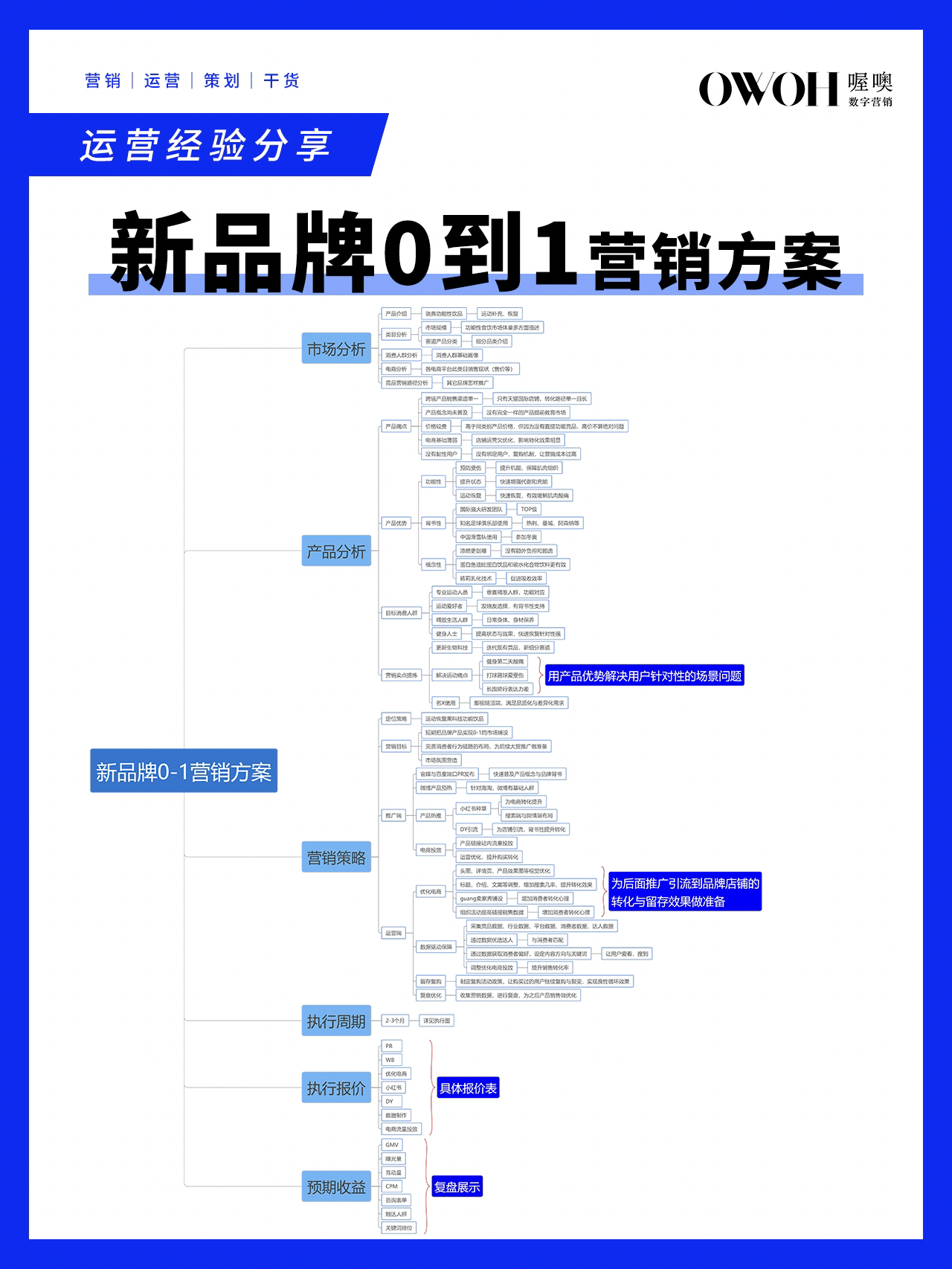 白小姐一肖一码100正确,创造力策略实施推广_zShop63.901