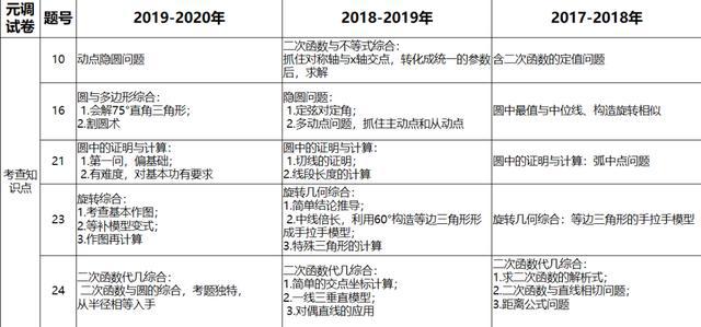 纠心地疼。 第5页