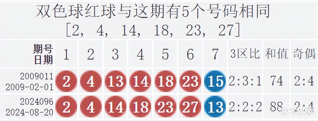 双色球最新结果开奖号,专业执行问题_Premium36.470